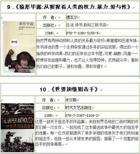 WDCM上传图片