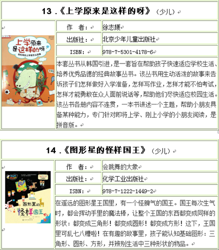 WDCM上传图片
