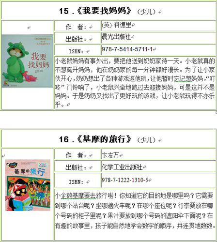 WDCM上传图片