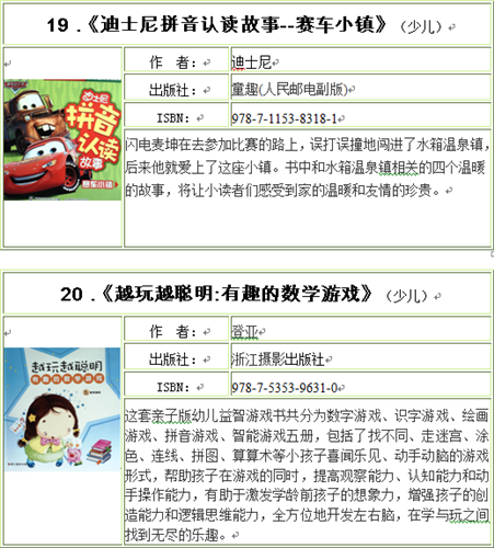 WDCM上传图片