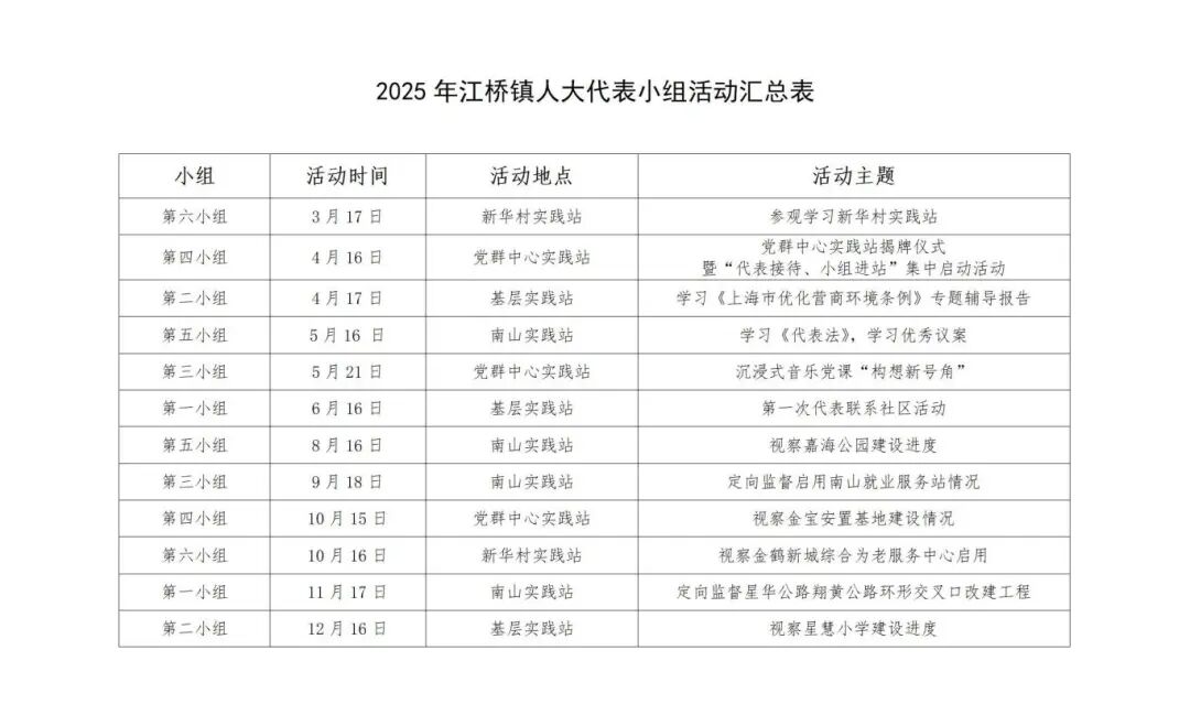 2025年江桥镇人大代表小组活动汇总表.jpg
